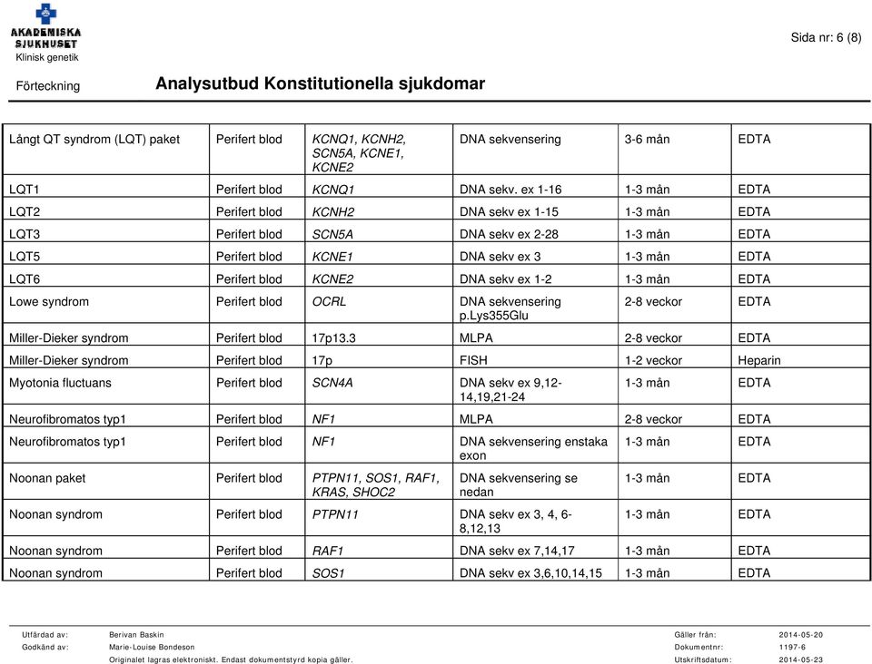 OCRL DNA sekvensering p.lys355glu 2-8 veckor EDTA Miller-Dieker syndrom Perifert blod 17p13.