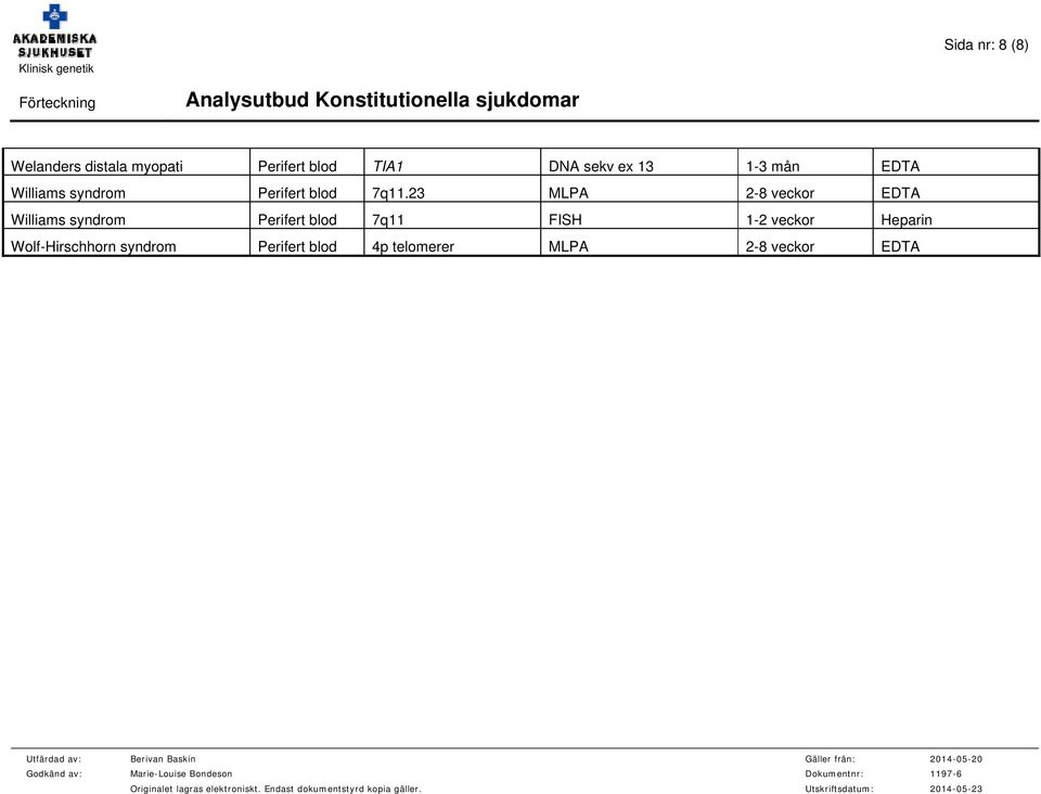 23 MLPA 2-8 veckor EDTA Williams syndrom Perifert blod 7q11 FISH