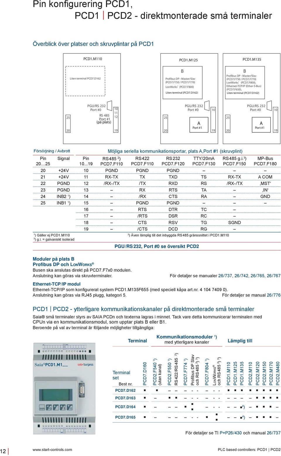 D16) 5 0 PGU/RS 3 Port #0 RS 485 Port #1 (på plats) 10 11 1 19 5 0 PGU/RS 3 Port #0 Port #1 10 19 5 0 PGU/RS 3 Port #0 Port #1 10 19 Försörjning / vbrott Möjliga seriella kommunikationsportar,