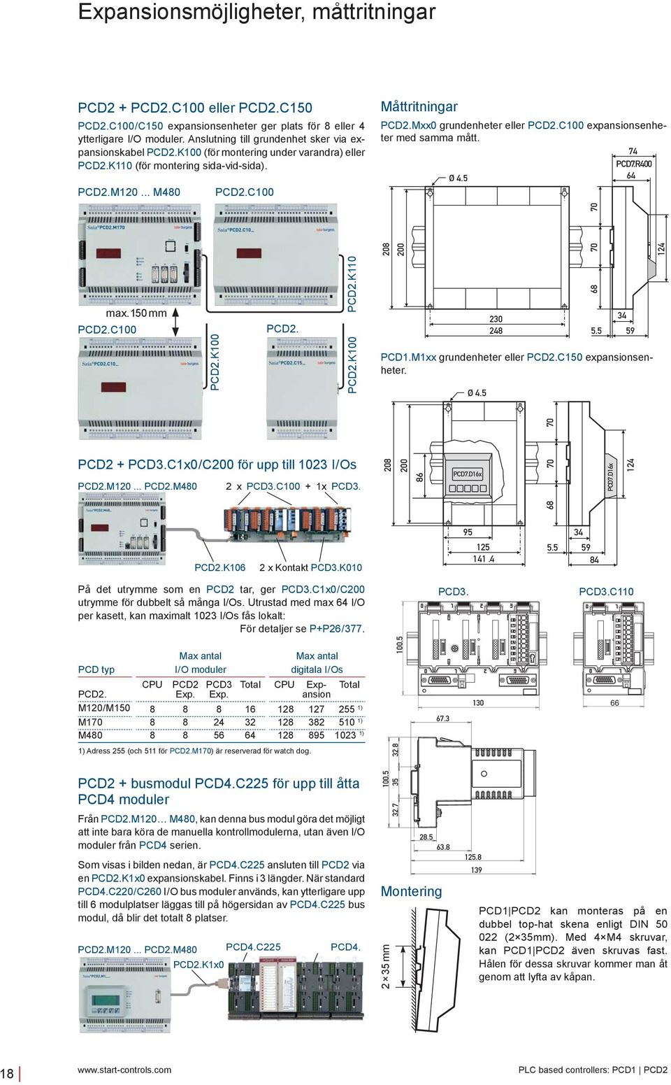 100 PD.K100 PD. PD.K110 PD.K100 PD1.M1xx grundenheter eller PD.150 expansionsenheter. PD + PD3.1x0 / 00 för upp till 103 I / Os PD.M10... PD.M480 x PD3.100 + 1x PD3. PD.K106 x Kontakt PD3.