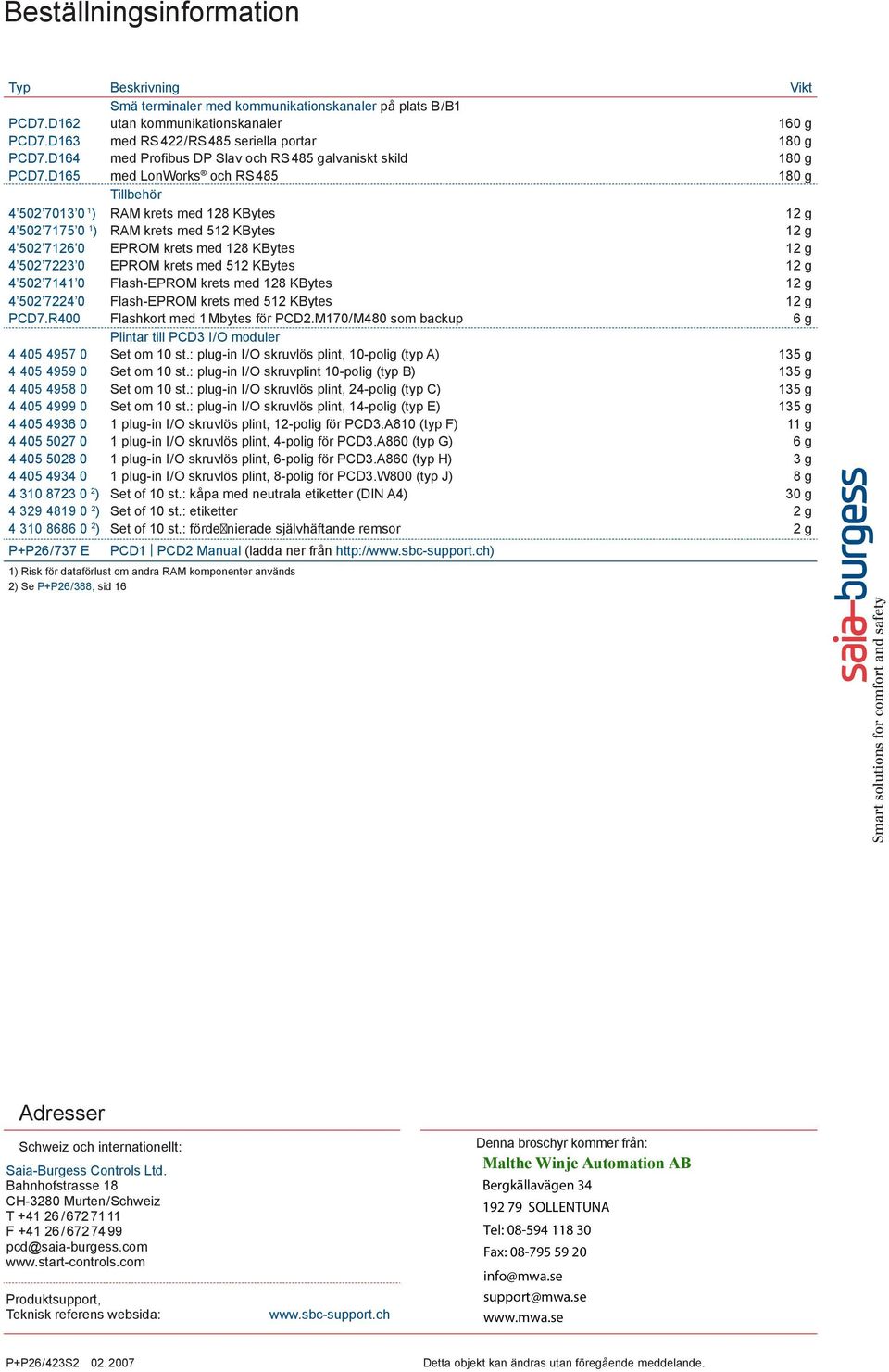 D165 med LonWorks och RS 485 180 g Tillbehör 4 50 7013 0 1 ) RM krets med 18 KBytes 1 g 4 50 7175 0 1 ) RM krets med 51 KBytes 1 g 4 50 716 0 EPROM krets med 18 KBytes 1 g 4 50 73 0 EPROM krets med