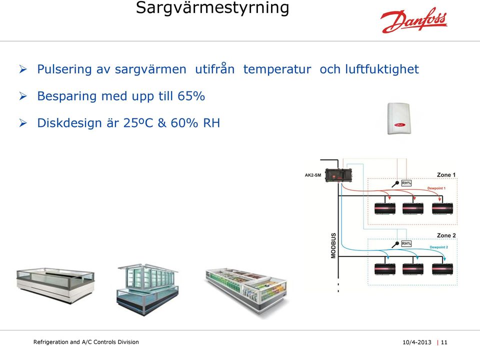 med upp till 65% Diskdesign är 25ºC & 60% RH