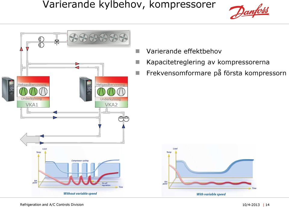 kompressorerna Frekvensomformare på första