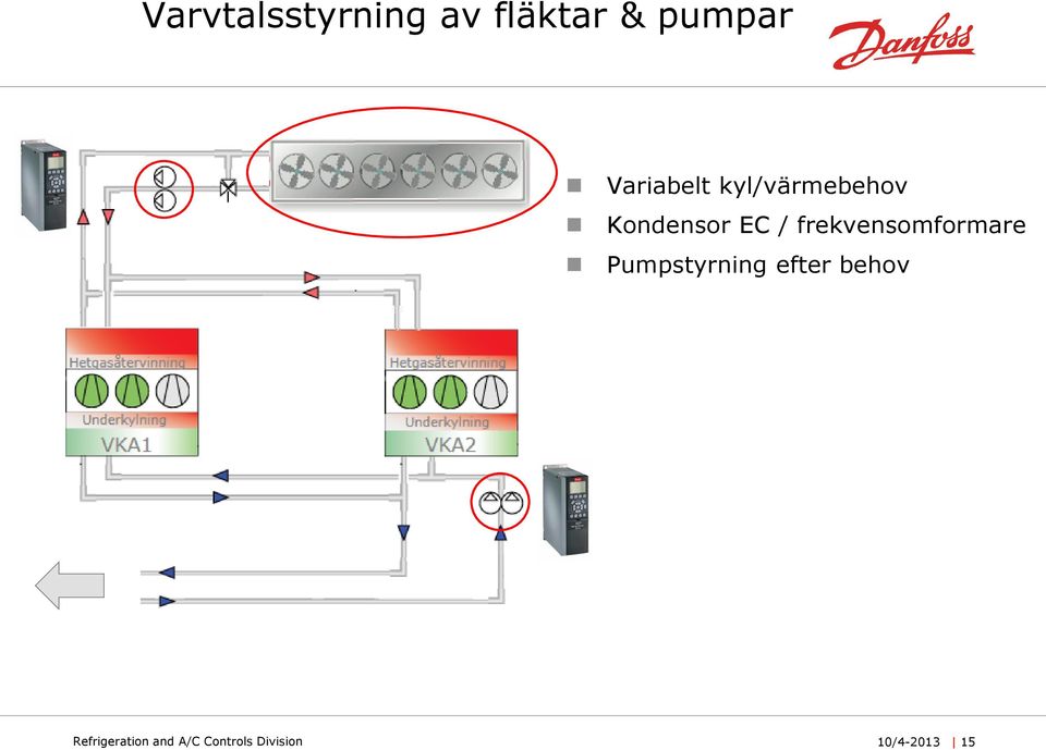 frekvensomformare Pumpstyrning efter behov