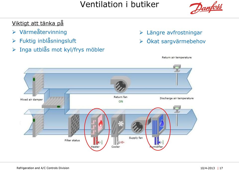 mot kyl/frys möbler Längre avfrostningar Ökat