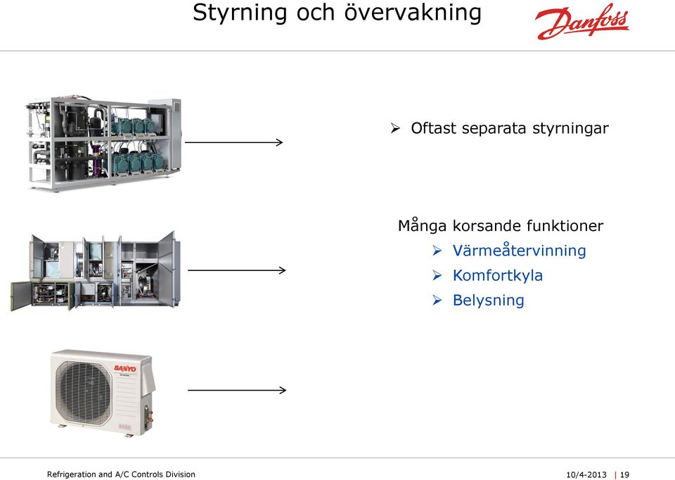 Värmeåtervinning Komfortkyla Belysning