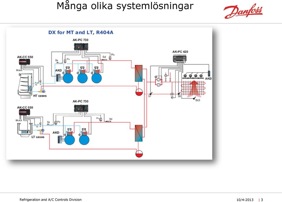 Refrigeration and