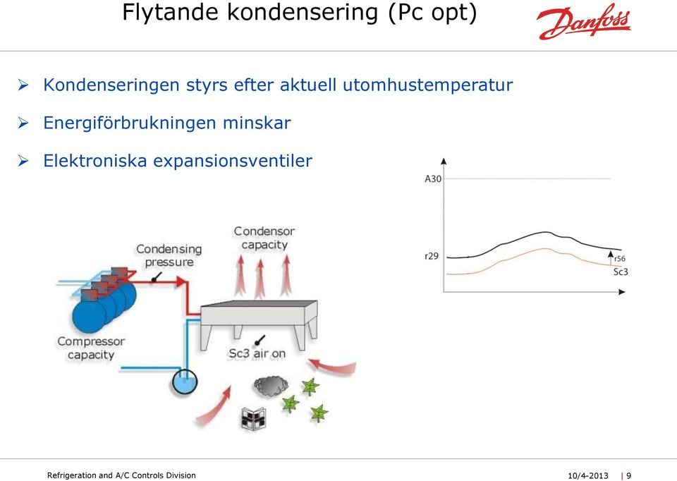 Energiförbrukningen minskar Elektroniska