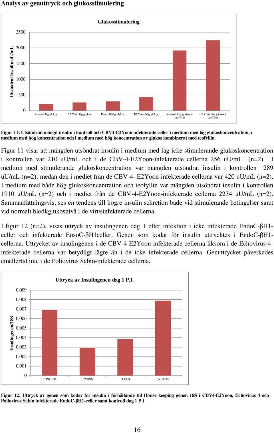 med hög koncentration och i medium med hög koncentration av glukos kombinerat med teofyllin.