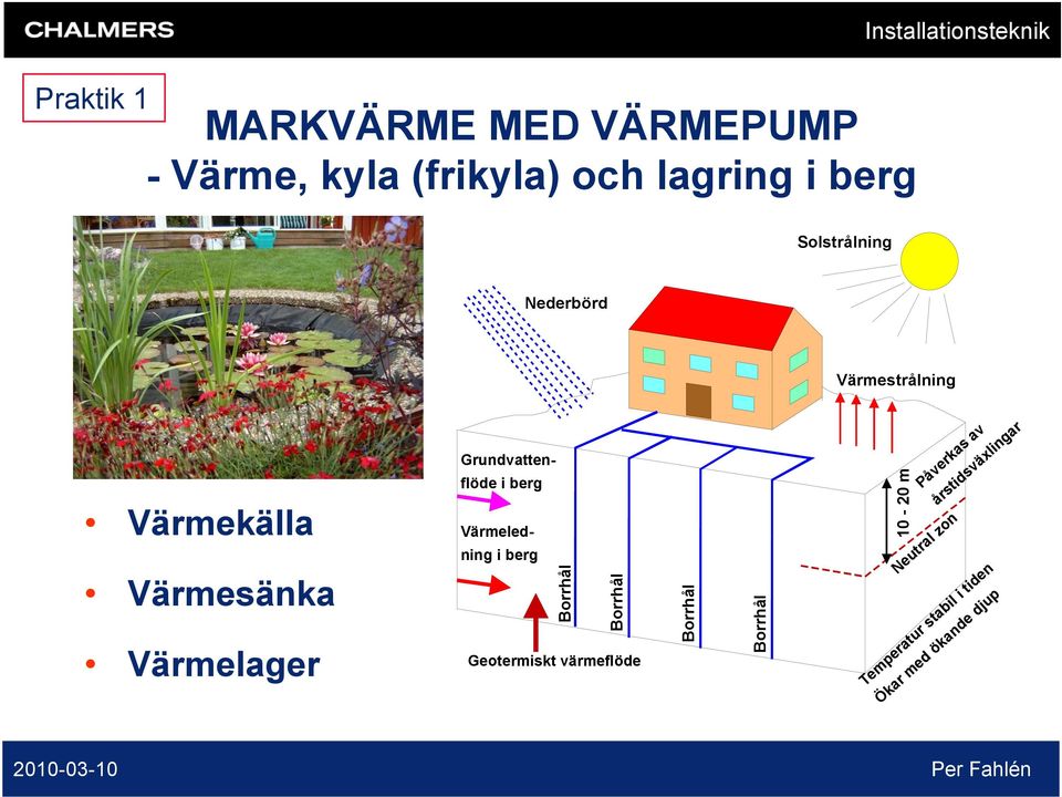 Grundvattenflöde i berg Värmeledning i berg Borrhål Borrhål Geotermiskt värmeflöde Borrhål