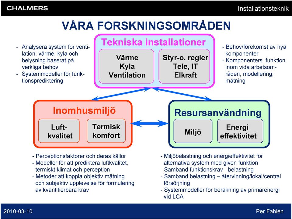 regler Tele, IT Elkraft Installationsteknik - Behov/förekomst av nya komponenter - Komponenters funktion inom vida arbetsområden, modellering, mätning Inomhusmiljö Luftkvalitet Termisk komfort