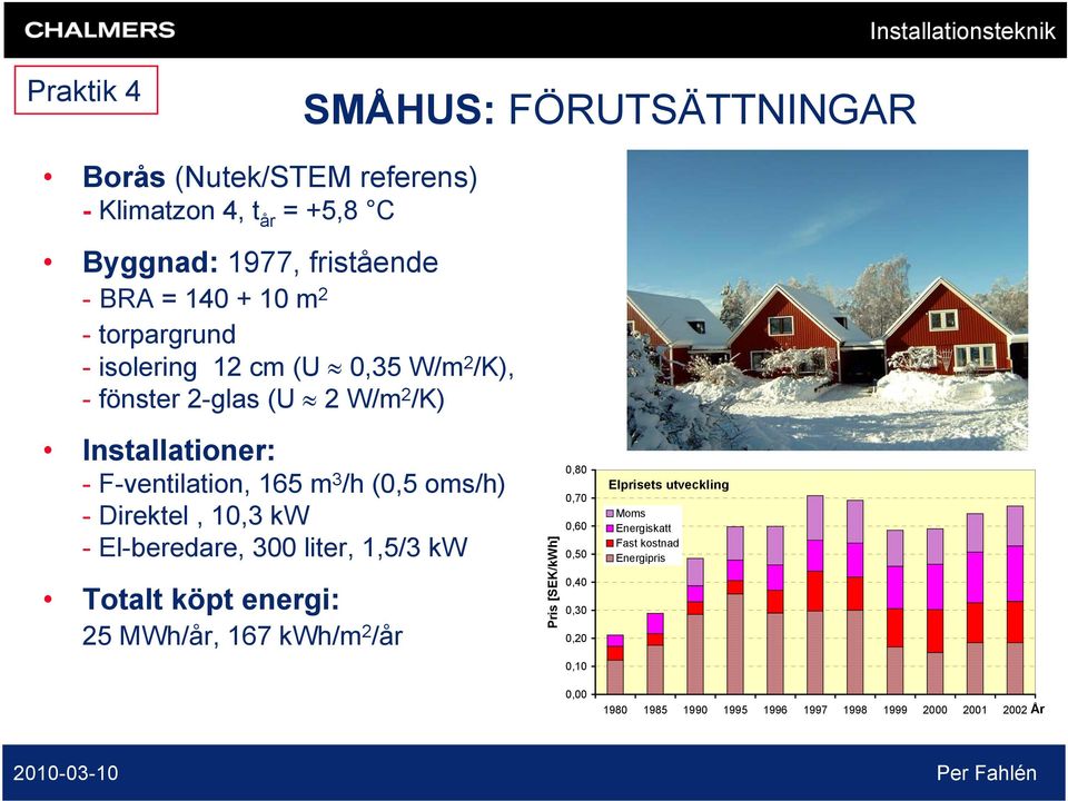 Direktel, 10,3 kw - El-beredare, 300 liter, 1,5/3 kw Totalt köpt energi: 25 MWh/år, 167 kwh/m 2 /år Pris [SEK/kWh] 0,80 0,70 0,60 0,50 0,40