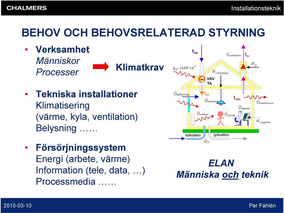 luftläckning kallvatten t till Q värmare Q belysning gråvatten Q person t rum Q apparat Q transmission W e,