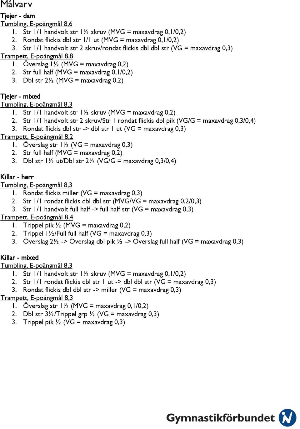 Dbl str 2½ (MVG = maxavdrag 0,2) Tjejer - mixed Tumbling, E-poängmål 8,3 1. Str 1/1 handvolt str 1½ skruv (MVG = maxavdrag 0,2) 2.