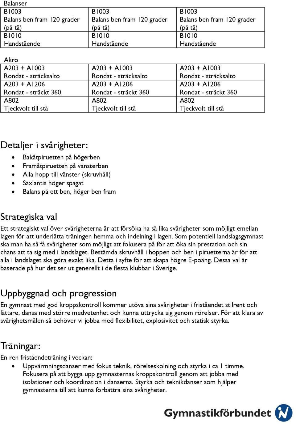 sträcksalto A203 + A1206 Rondat - sträckt 360 A802 Tjeckvolt till stå Detaljer i svårigheter: Bakåtpiruetten på högerben Framåtpiruetten på vänsterben Alla hopp till vänster (skruvhåll) Saxlantis