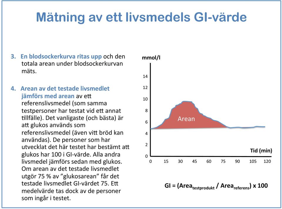 Det vanligaste (och bästa) är a8 glukos används som referenslivsmedel (även vi8 bröd kan användas). De personer som har utvecklat det här testet har bestämt a8 glukos har 100 i GI- värde.