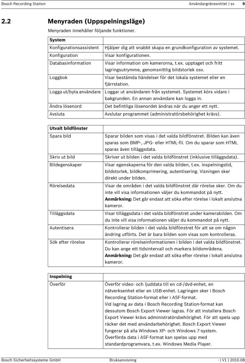 Visar konfigurationen. Visar information om kamerorna, t.ex. upptaget och fritt lagringsutrymme, genomsnittlig bildstorlek osv. Visar bestämda händelser för det lokala systemet eller en fjärrstation.