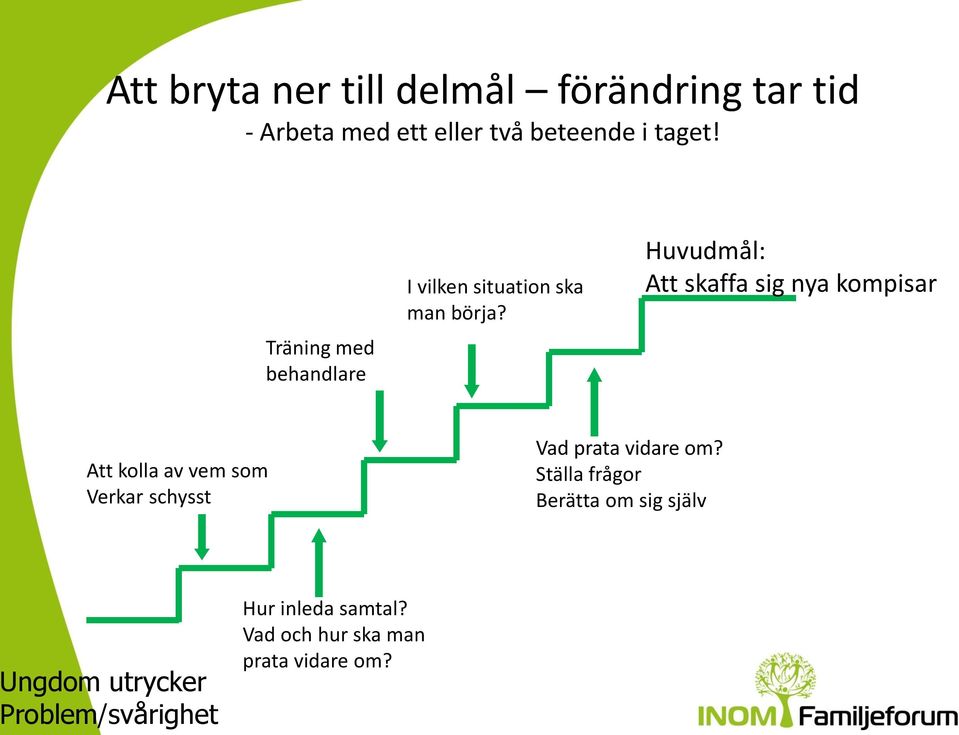 Huvudmål: Att skaffa sig nya kompisar Att kolla av vem som Verkar schysst Vad prata vidare