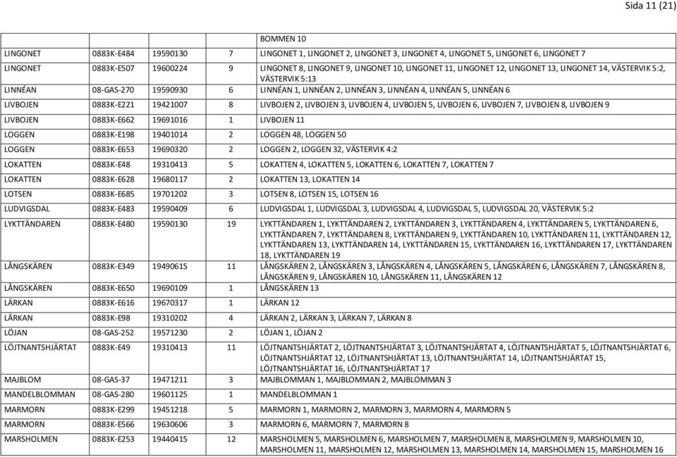 0883K-E221 19421007 8 LIVBOJEN 2, LIVBOJEN 3, LIVBOJEN 4, LIVBOJEN 5, LIVBOJEN 6, LIVBOJEN 7, LIVBOJEN 8, LIVBOJEN 9 LIVBOJEN 0883K-E662 19691016 1 LIVBOJEN 11 LOGGEN 0883K-E198 19401014 2 LOGGEN 48,