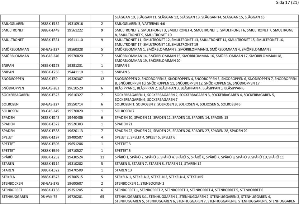 13, SMULTRONET 14, SMULTRONET 15, SMULTRONET 16, SMULTRONET 17, SMULTRONET 18, SMULTRONET 19 SMÖRBLOMMAN 08-GAS-237 19560328 5 SMÖRBLOMMAN 1, SMÖRBLOMMAN 2, SMÖRBLOMMAN 3, SMÖRBLOMMAN 4, SMÖRBLOMMAN