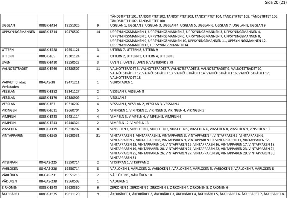 UPPSYNINGSMANNEN 5, UPPSYNINGSMANNEN 6, UPPSYNINGSMANNEN 7, UPPSYNINGSMANNEN 8, UPPSYNINGSMANNEN 9, UPPSYNINGSMANNEN 10, UPPSYNINGSMANNEN 11, UPPSYNINGSMANNEN 12, UPPSYNINGSMANNEN 13,