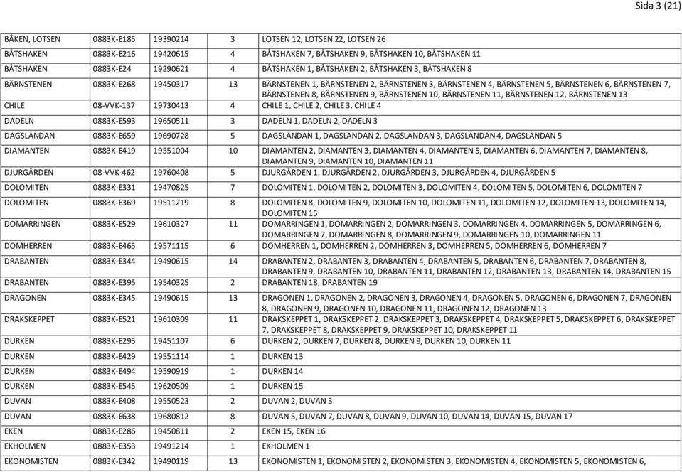 BÄRNSTENEN 9, BÄRNSTENEN 10, BÄRNSTENEN 11, BÄRNSTENEN 12, BÄRNSTENEN 13 CHILE 08-VVK-137 19730413 4 CHILE 1, CHILE 2, CHILE 3, CHILE 4 DADELN 0883K-E593 19650511 3 DADELN 1, DADELN 2, DADELN 3