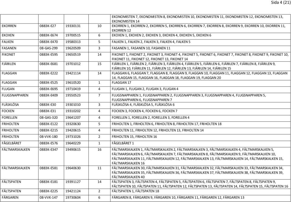 FALKEN 2, FALKEN 3, FALKEN 4, FALKEN 5 FASANEN 08-GAS-299 19620509 3 FASANEN 1, FASANEN 10, FASANEN 11 FIKONET 0883K-E595 19650519 14 FIKONET 1, FIKONET 2, FIKONET 3, FIKONET 4, FIKONET 5, FIKONET 6,