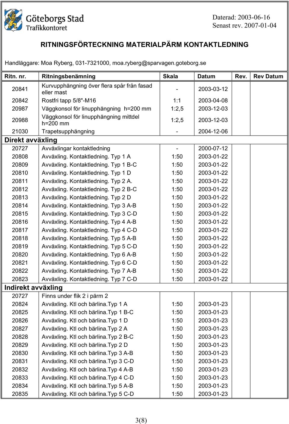 Typ 1 A 1:50 2003-01-22 20809 Avväxling. Kontaktledning. Typ 1 B-C 1:50 2003-01-22 20810 Avväxling. Kontaktledning. Typ 1 D 1:50 2003-01-22 20811 Avväxling. Kontaktledning. Typ 2 A.