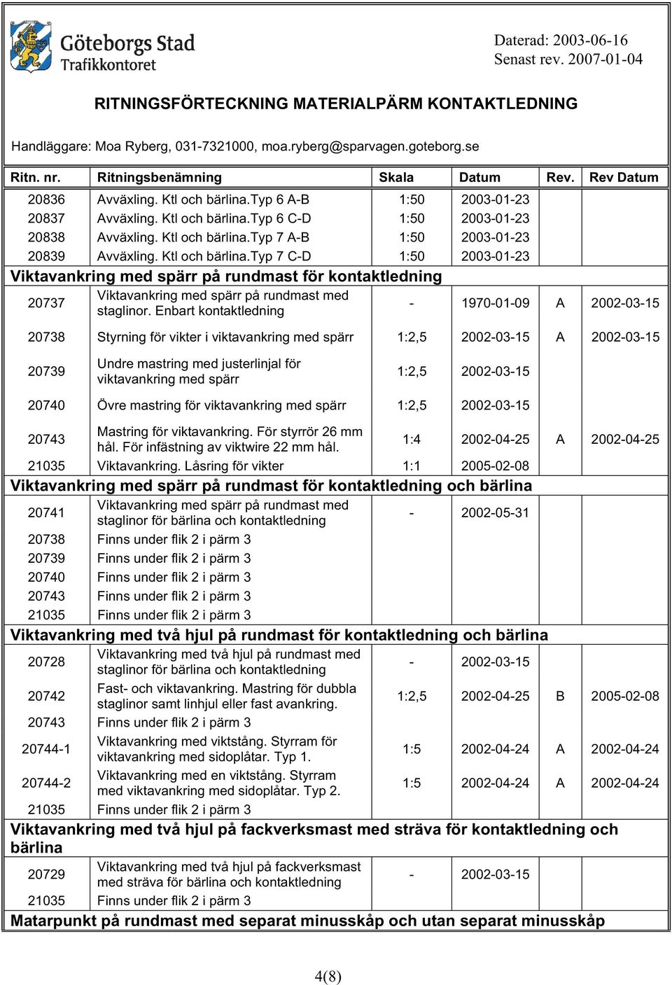 Enbart kontaktledning - 1970-01-09 A 2002-03-15 20738 Styrning för vikter i viktavankring med spärr 1:2,5 2002-03-15 A 2002-03-15 20739 Undre mastring med justerlinjal för viktavankring med spärr