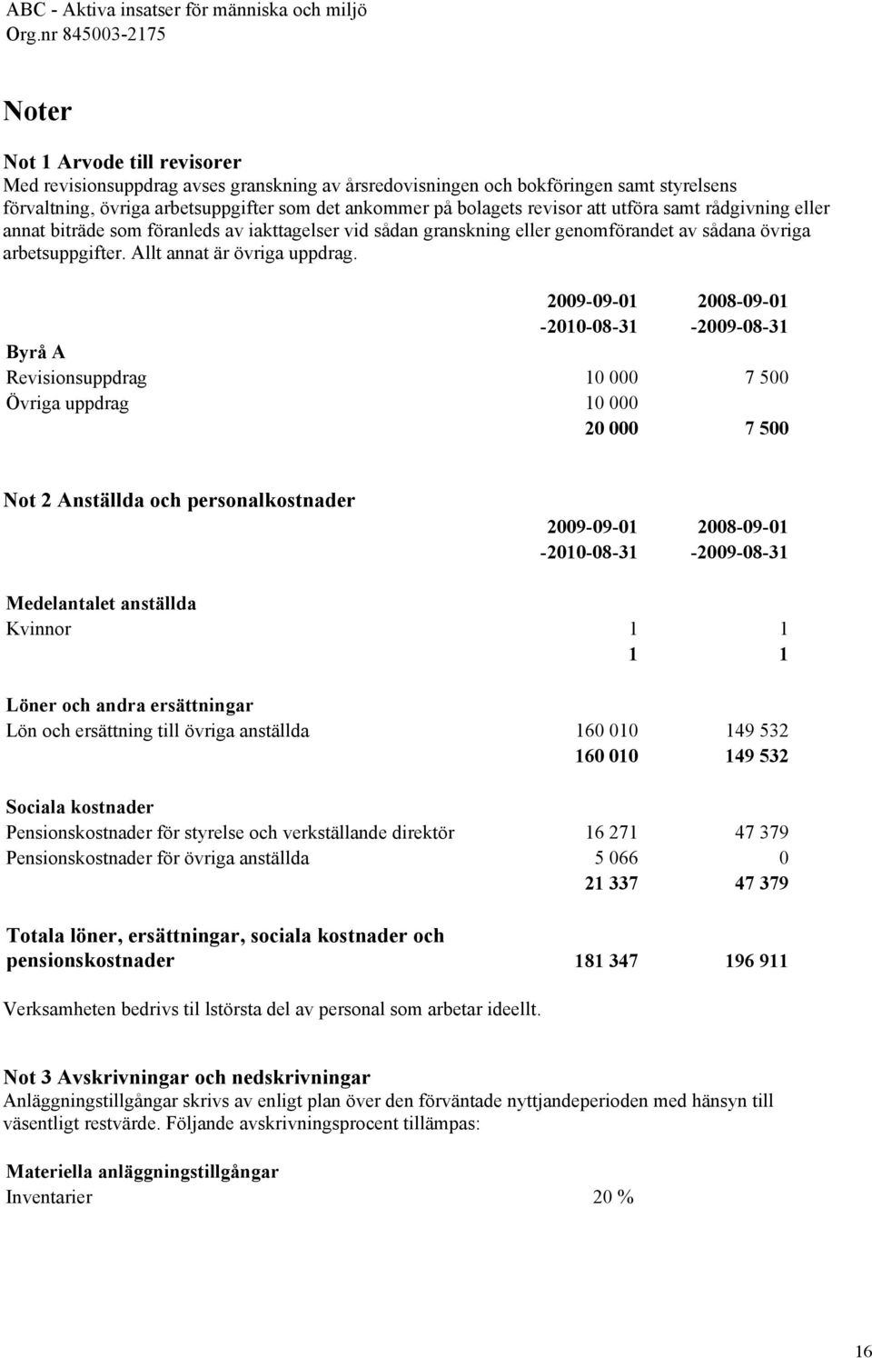 bolagets revisor att utföra samt rådgivning eller annat biträde som föranleds av iakttagelser vid sådan granskning eller genomförandet av sådana övriga arbetsuppgifter. Allt annat är övriga uppdrag.