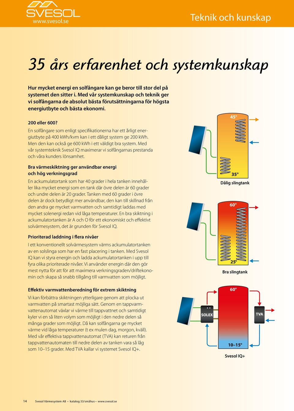 En solfångare som enligt specifikationerna har ett årligt energiutbyte på 400 kwh/kvm kan i ett dåligt system ge 200 kwh. Men den kan också ge 600 kwh i ett väldigt bra system.