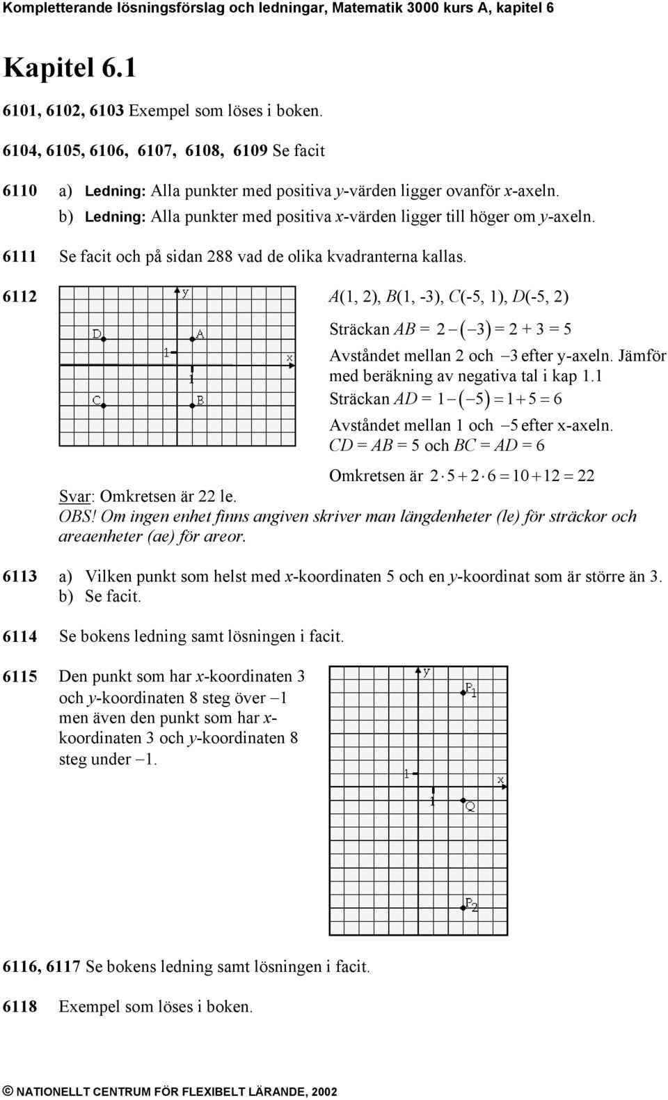 111 Se facit och på sidan 88 vad de olika kvadranterna kallas. 11 A(1, ), B(1, -), C(-5, 1), D(-5, ) Sträckan AB = ( ) = + = 5 Avståndet mellan och efter y-aeln.