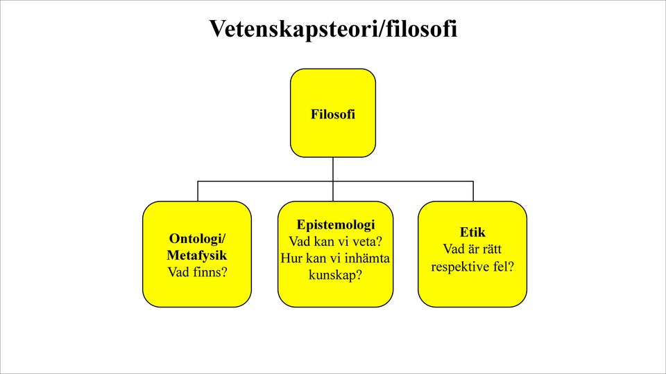 Epistemologi Vad kan vi veta?