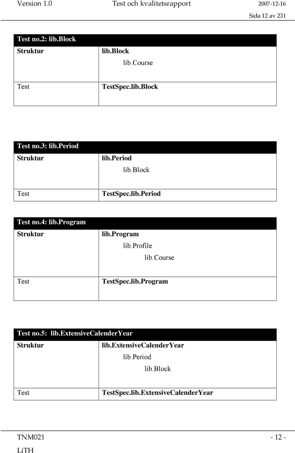 program Struktur lib.program lib.profile lib.course Test TestSpec.lib.Program Test no.5: lib.