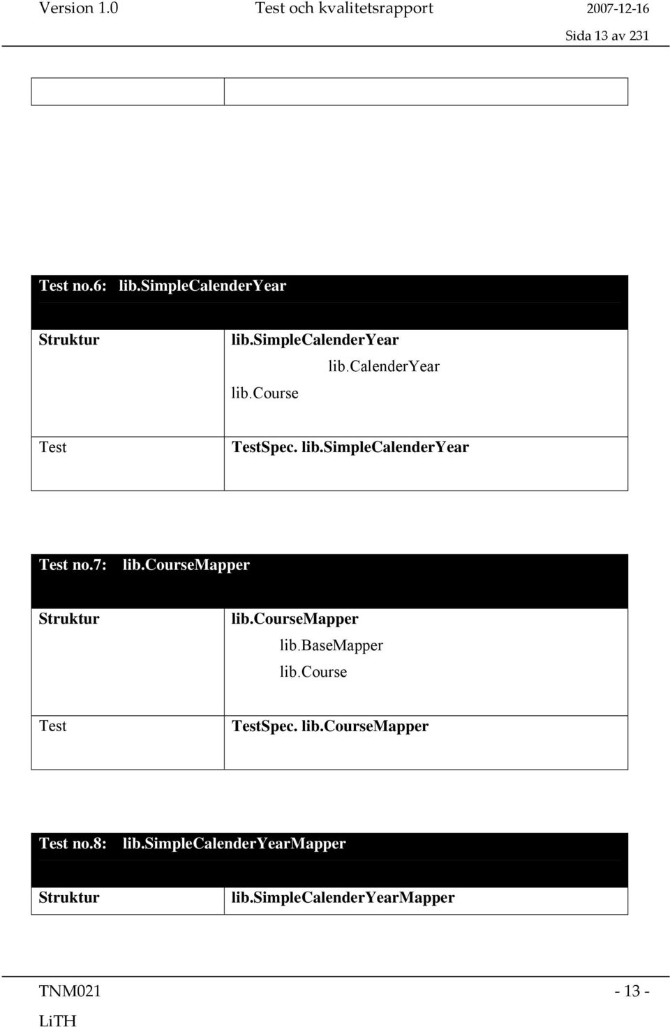 coursemapper Struktur lib.coursemapper lib.basemapper lib.course Test TestSpec. lib.coursemapper Test no.