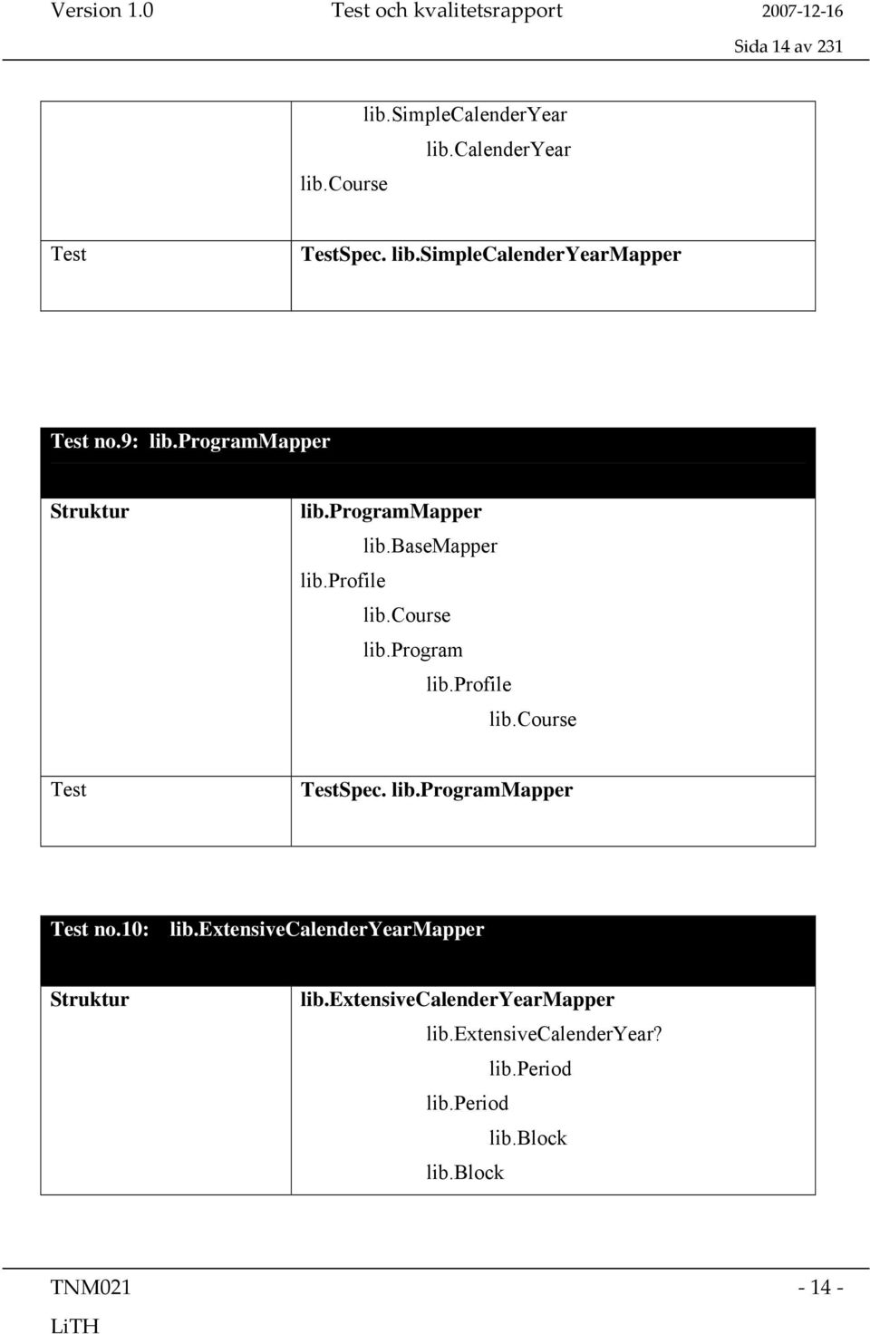 profile lib.course Test TestSpec. lib.programmapper Test no.10: lib.extensivecalenderyearmapper Struktur lib.