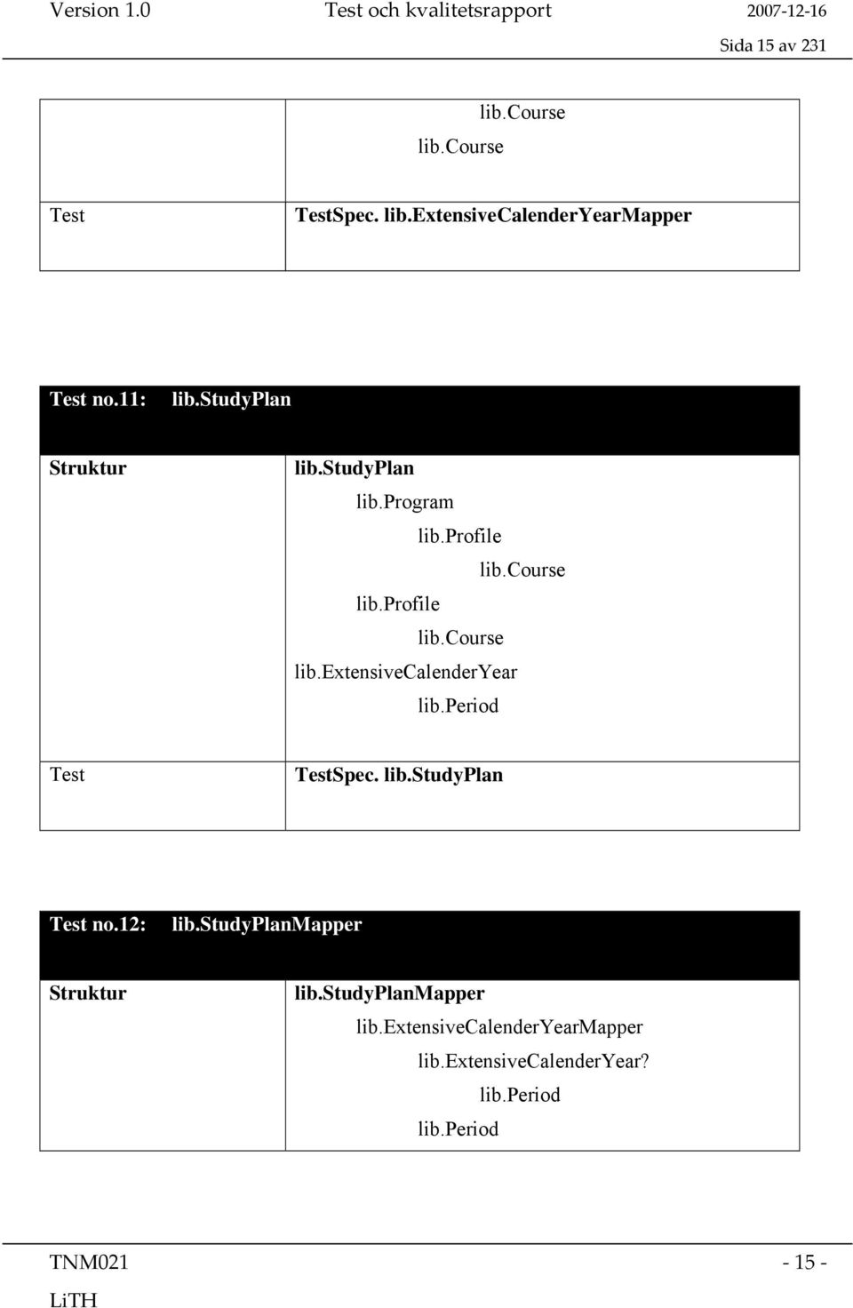 period Test TestSpec. lib.studyplan Test no.12: lib.studyplanmapper Struktur lib.studyplanmapper lib.