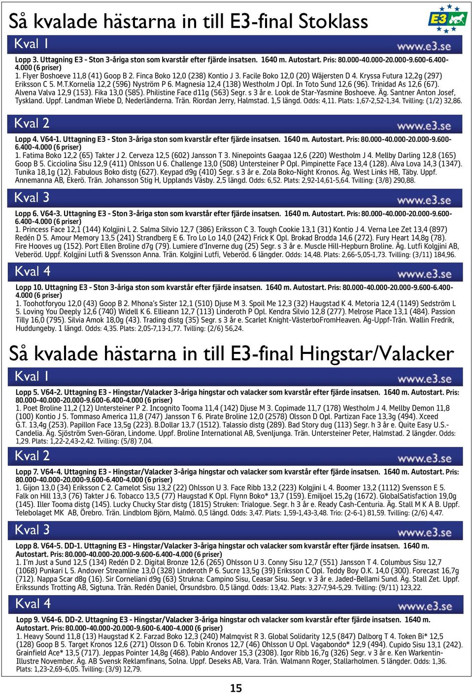 Magnesia 12,4 (138) Westholm J Opl. In Toto Sund 12,6 (96). Trinidad As 12,6 (67). Alvena Valva 12,9 (153). Fika 13,0 (585). Philistine Face d11g (563) Segr. s 3 år e. Look de Star-Yasmine Boshoeve.