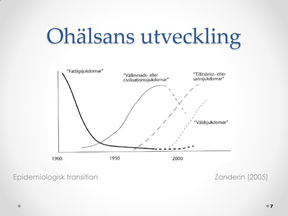 transition Zanderin