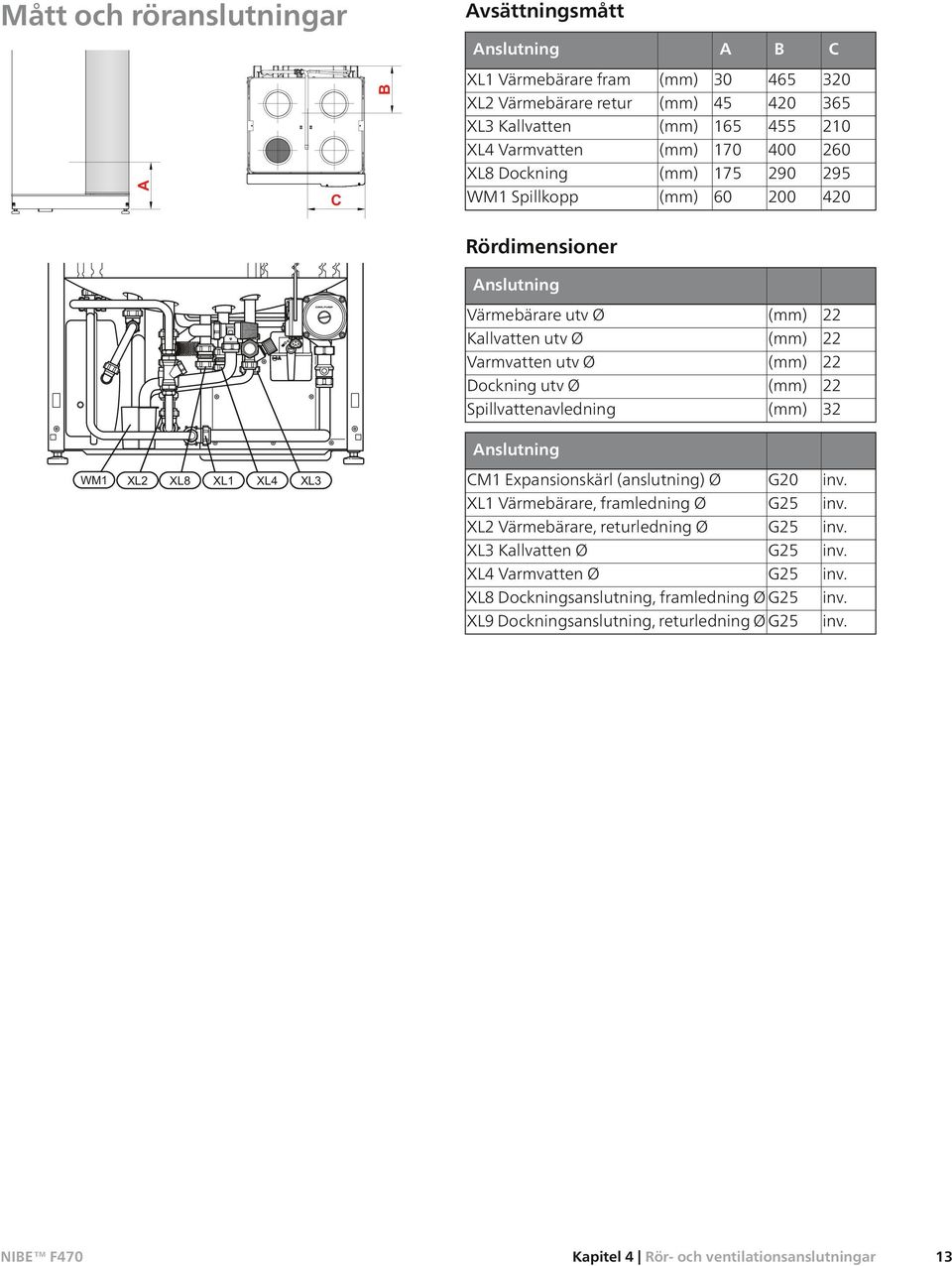 utv Ø (mm) 22 Spillvattenavledning (mm) 32 Anslutning CM1 Expansionskärl (anslutning) Ø G20 inv. XL1 Värmebärare, framledning Ø G25 inv. XL2 Värmebärare, returledning Ø G25 inv.