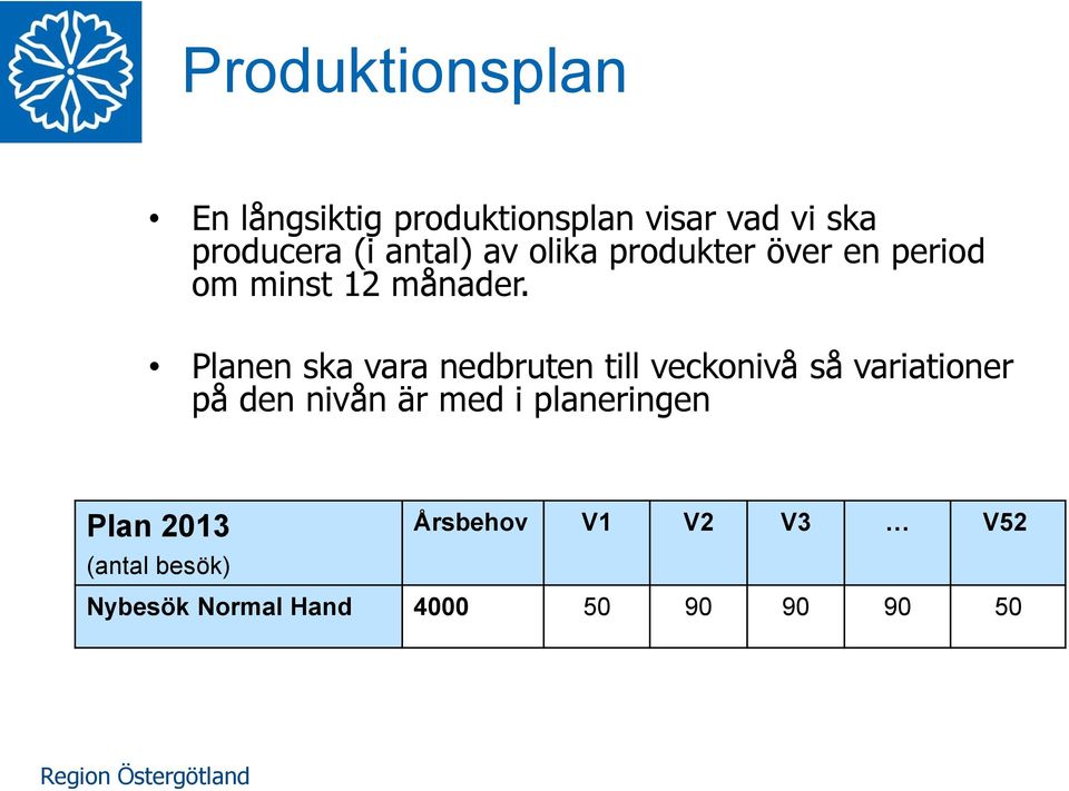 Planen ska vara nedbruten till veckonivå så variationer på den nivån är med i