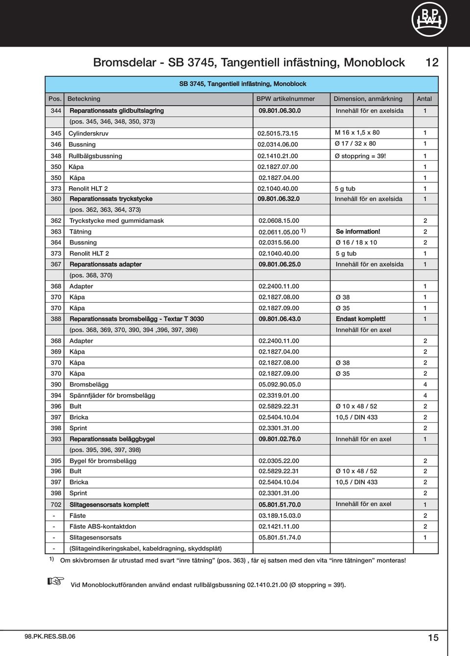 345 Cylinderskruv 02.5015.73.15 M 16 x 1,5 x 80 1 346 Bussning 02.0314.06.00 Ø 17 / 32 x 80 1 348 Rullbälgsbussning 02.1410.21.00 Ø stoppring = 39! 1 350 Kåpa 02.1827.07.00 1 350 Kåpa 02.1827.04.