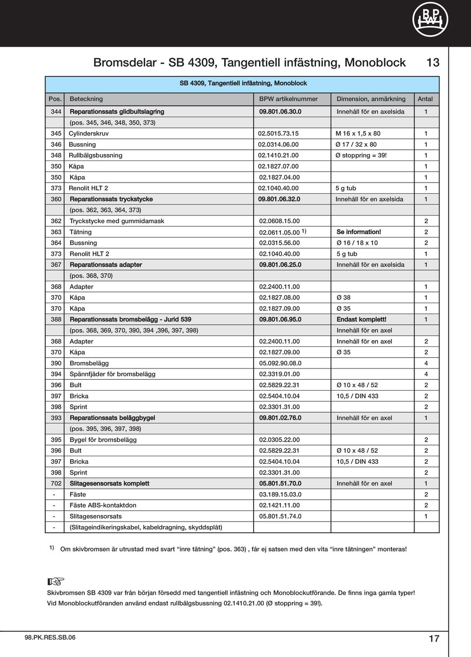 345 Cylinderskruv 02.5015.73.15 M 16 x 1,5 x 80 1 346 Bussning 02.0314.06.00 Ø 17 / 32 x 80 1 348 Rullbälgsbussning 02.1410.21.00 Ø stoppring = 39! 1 350 Kåpa 02.1827.07.00 1 350 Kåpa 02.1827.04.