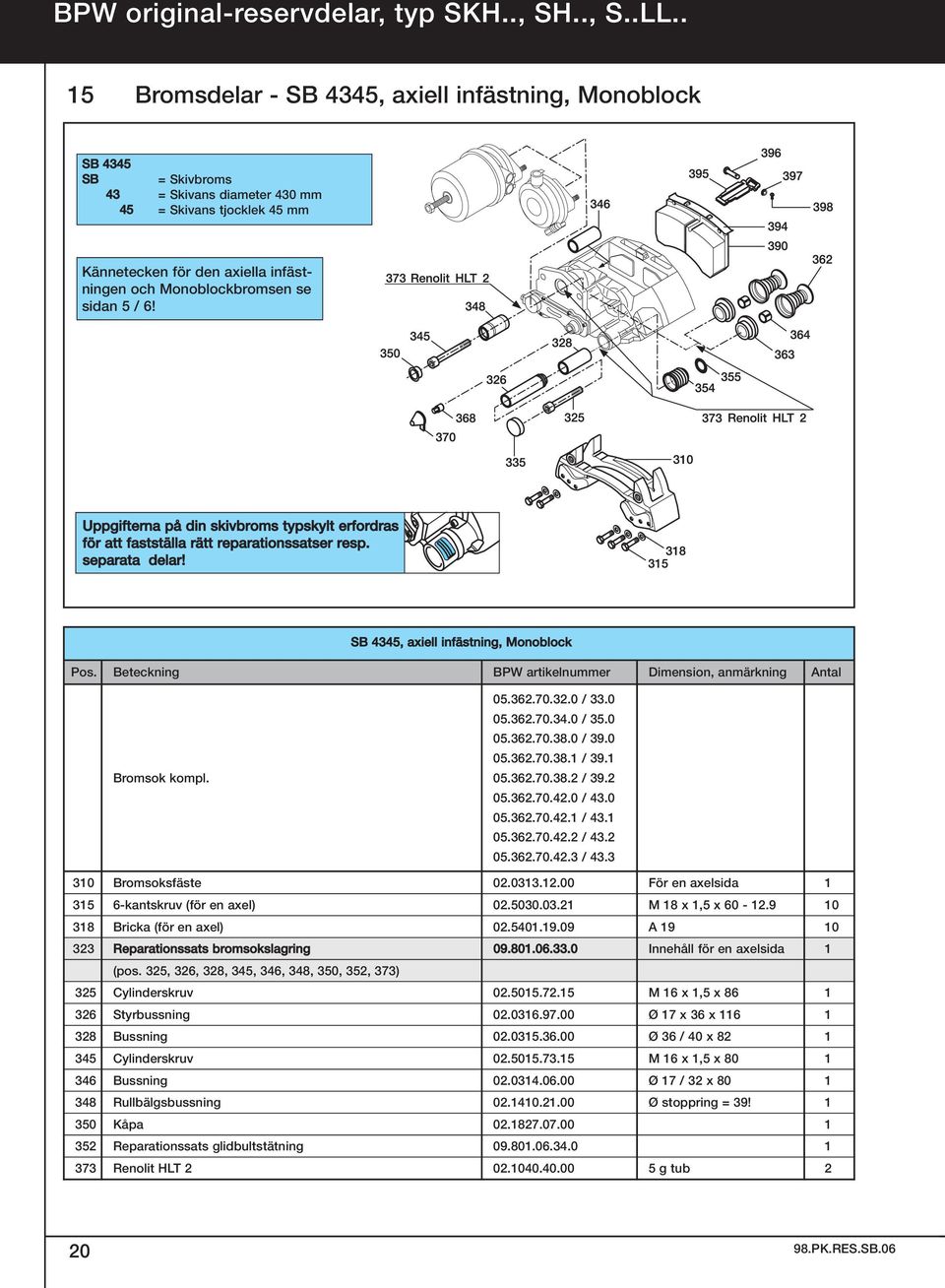 se sidan 5 / 6! Uppgifterna på din skivbroms typskylt erfordras för att fastställa rätt reparationssatser resp. separata delar! SB 4345, axiell infästning, Monoblock Pos.