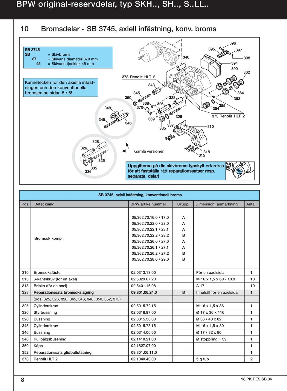 Gamla versioner Uppgifterna på din skivbroms typskylt erfordras för att fastställa rätt reparationssatser resp. separata delar! SB 3745, axiell infästning, konventionell broms Pos.