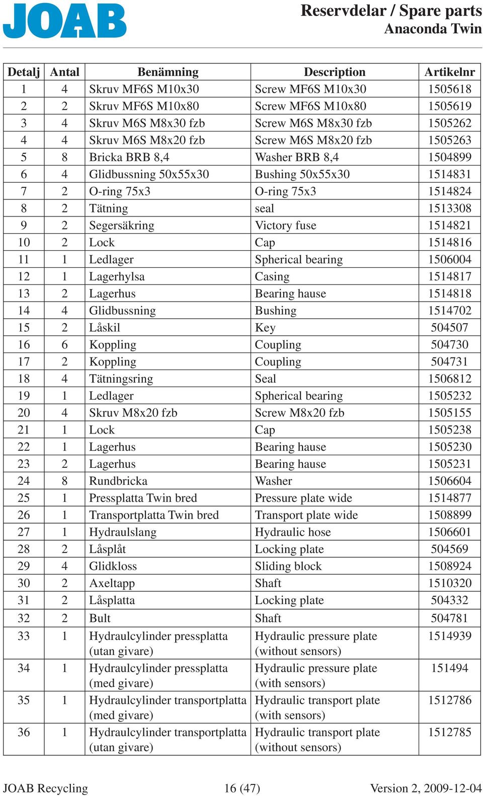 Låskil Key 00 Koppling Coupling 00 Koppling Coupling 0 8 Tätningsring Seal 08 Ledlager Spherical bearing 0 0 Skruv M8x0 fzb Screw M8x0 fzb 0 Lock Cap 08 Lagerhus Bearing hause 00 Lagerhus Bearing