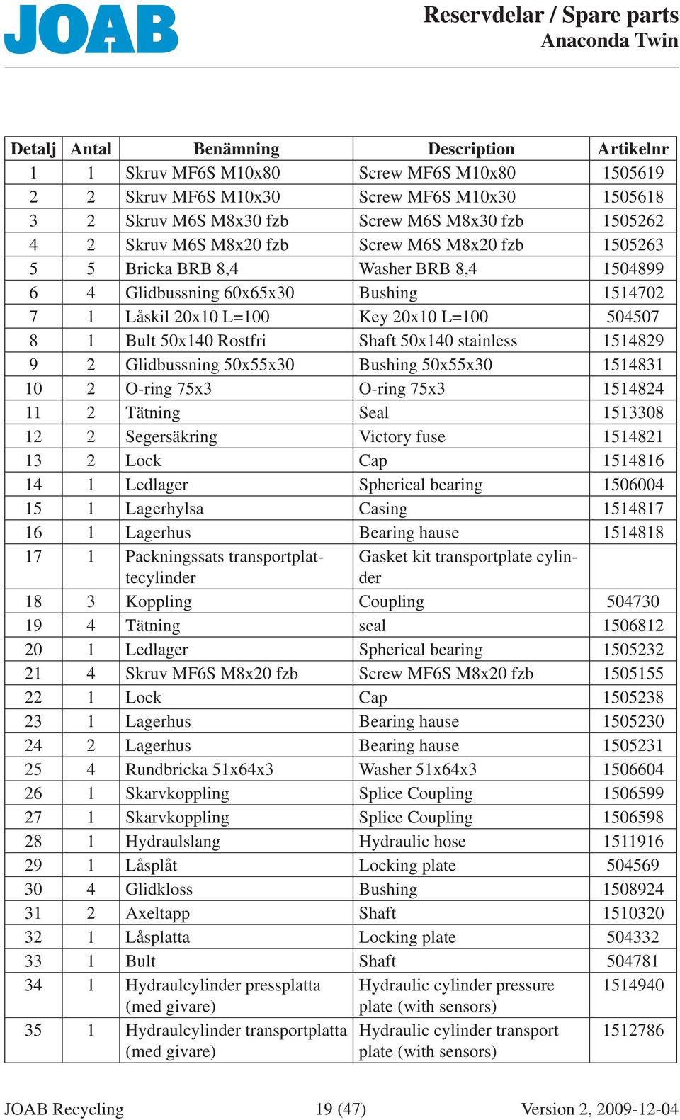 Spherical bearing 000 Lagerhylsa Casing 8 Lagerhus Bearing hause 88 Packningssats transportplattecylinder Gasket kit transportplate cylinder 8 Koppling Coupling 00 Tätning seal 08 0 Ledlager