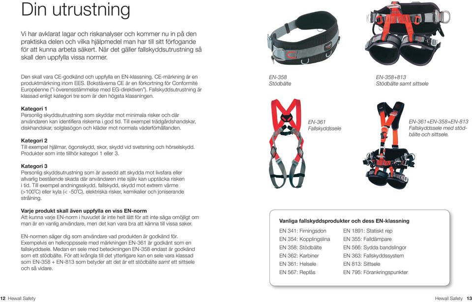 Bokstäverna CE är en förkortning för Conformité Européenne ( i överensstämmelse med EG-direktiven ). Fallskyddsutrustning är klassad enligt kategori tre som är den högsta klassningen.