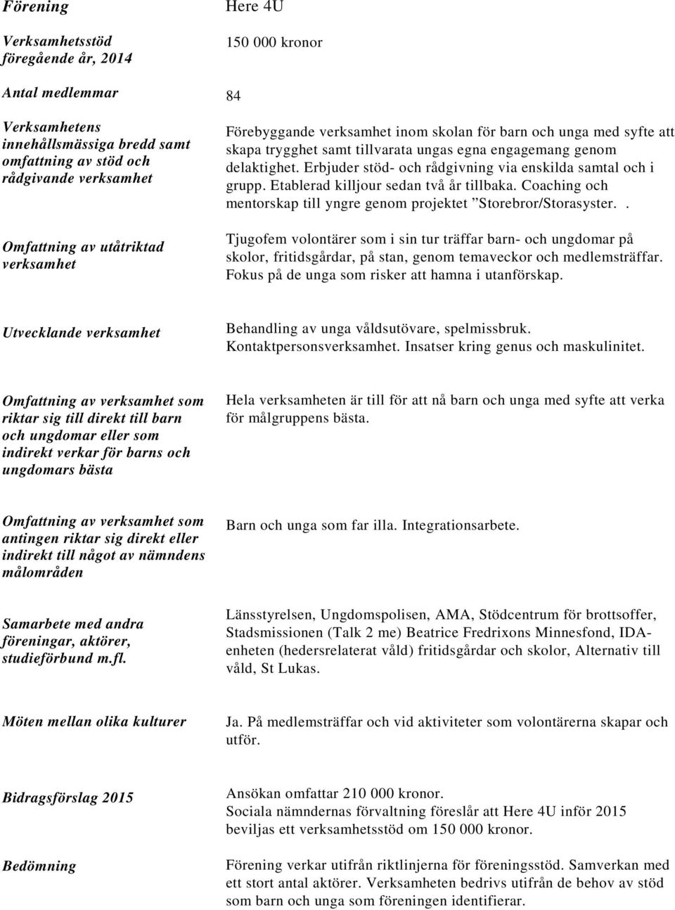 . Tjugofem volontärer som i sin tur träffar barn- och ungdomar på skolor, fritidsgårdar, på stan, genom temaveckor och medlemsträffar. Fokus på de unga som risker att hamna i utanförskap.