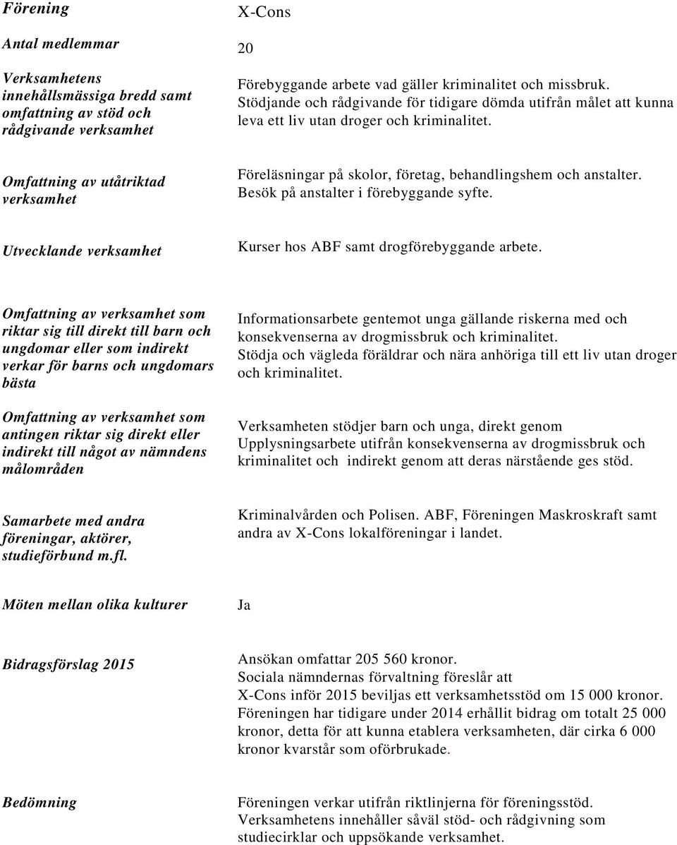 riktar sig till direkt till barn och ungdomar eller som indirekt verkar för barns och ungdomars bästa Informationsarbete gentemot unga gällande riskerna med och konsekvenserna av drogmissbruk och